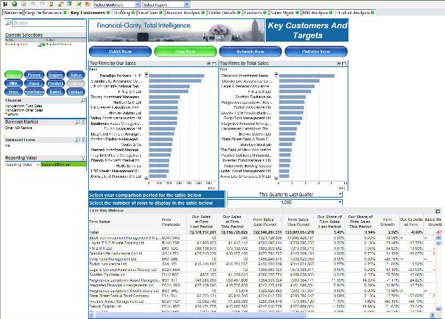 Key Customers and Targets